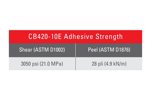 CB420-10E 10ml Acrylic Adhesive Dual-Pack Syringe